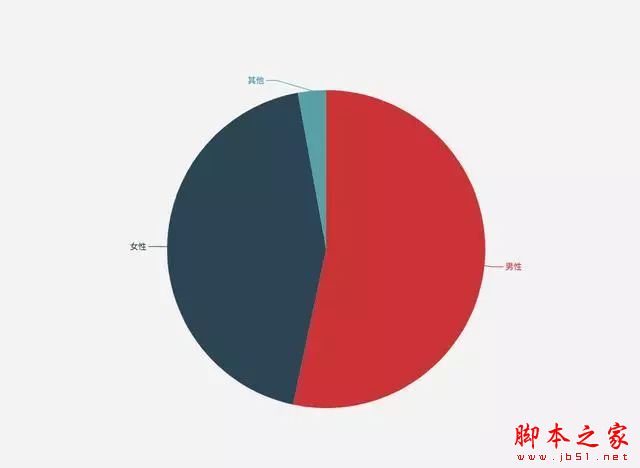 itchat 怎么在Python中使用