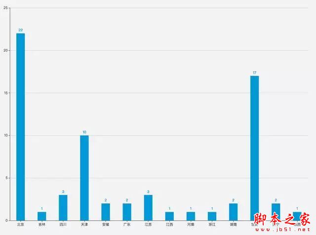 itchat 怎么在Python中使用