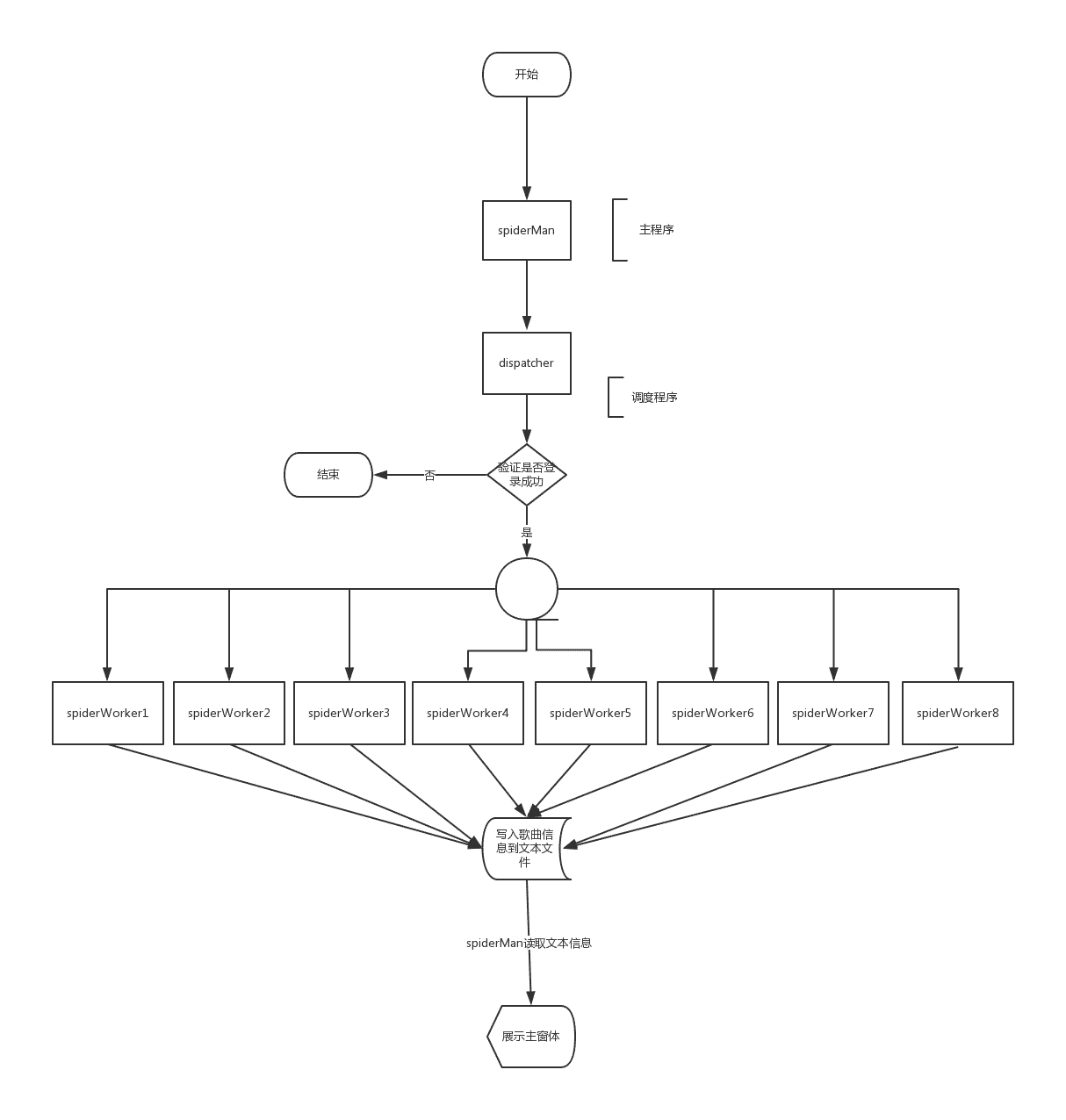 基于python實(shí)現(xiàn)的百度音樂下載器python pyqt改進(jìn)版(附代碼)