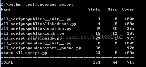 怎么在python中使用coveragew统计代码覆盖率