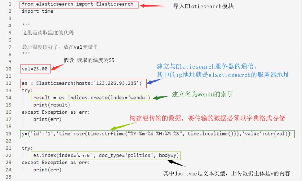 elasticsearch python查詢的方法有哪些