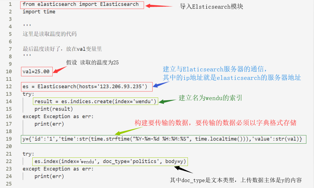 python Elasticsearch索引建立和数据的上传详解