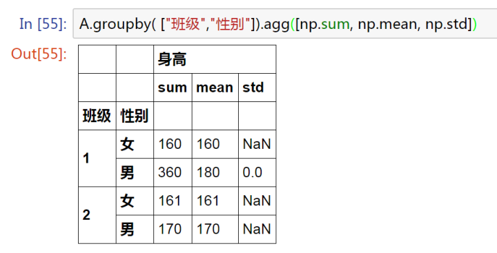 怎么使用python中groupby函数