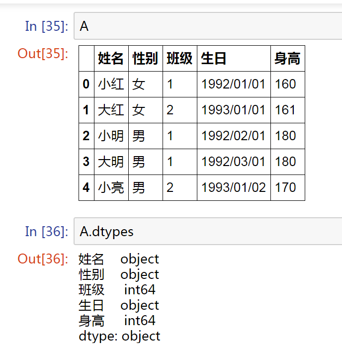 怎么使用python中groupby函数