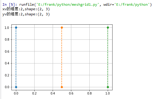 numpy.meshgrid()函数的作用是什么