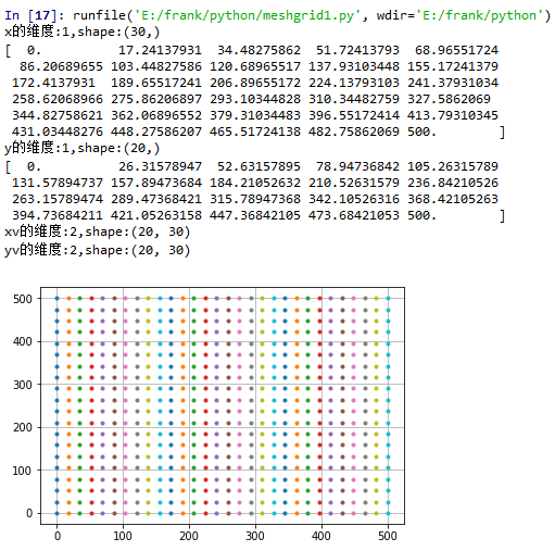 numpy.meshgrid()函数的作用是什么