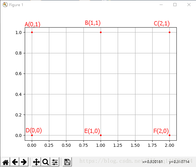 详解numpy.meshgrid()方法使用