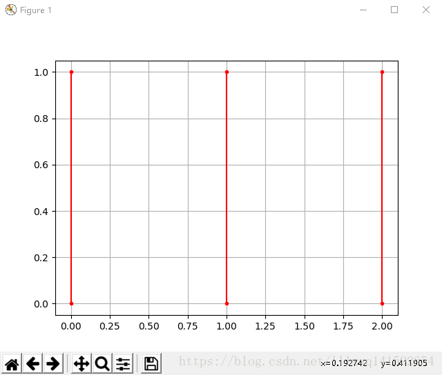 详解numpy.meshgrid()方法使用