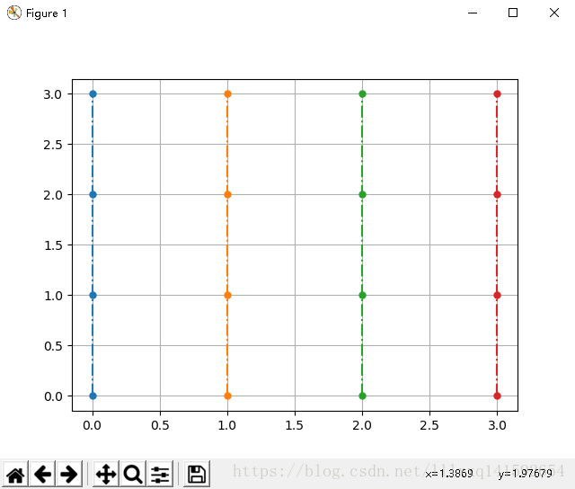 详解numpy.meshgrid()方法使用