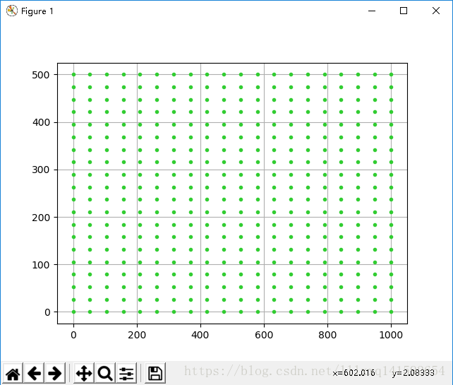 详解numpy.meshgrid()方法使用