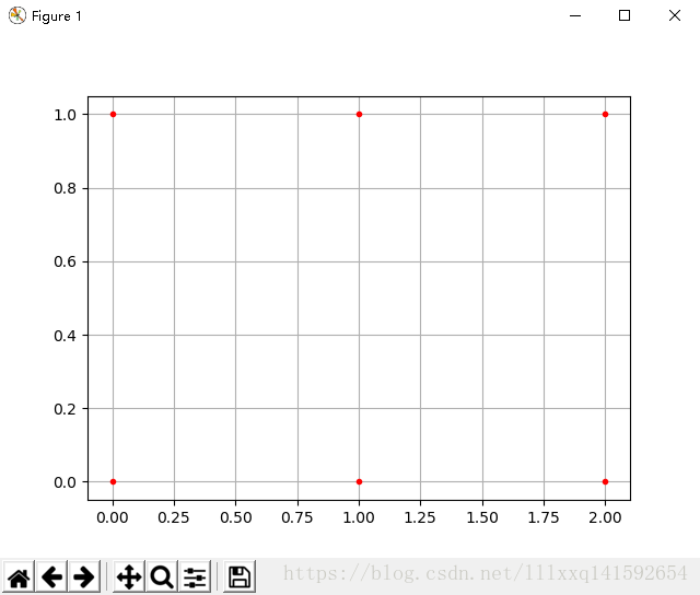 详解numpy.meshgrid()方法使用