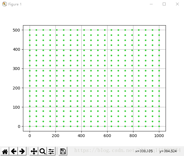 详解numpy.meshgrid()方法使用