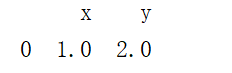 詳細(xì)介紹pandas的DataFrame的append方法使用