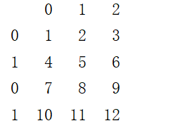 详细介绍pandas的DataFrame的append方法使用