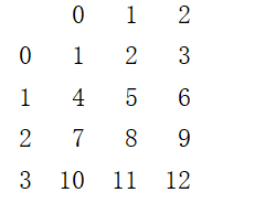 详细介绍pandas的DataFrame的append方法使用