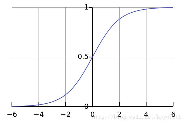 python實現(xiàn)幾種歸一化方法（Normalization Method）