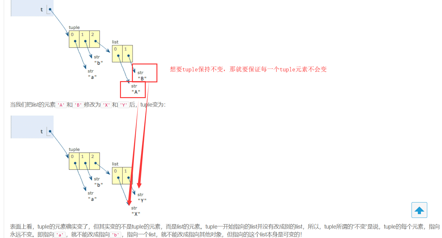 Python 使用list和tuple+條件判斷詳解