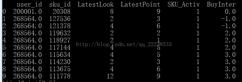 Python中Pandas怎样shuffle打乱数据