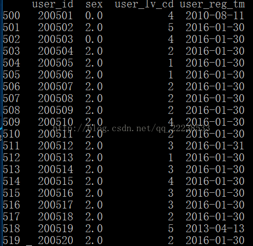 Python Pandas数据中对时间的操作