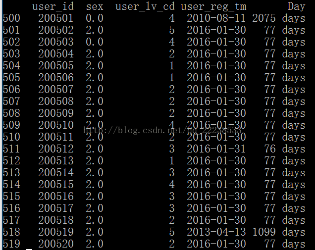 Python Pandas数据中对时间的操作