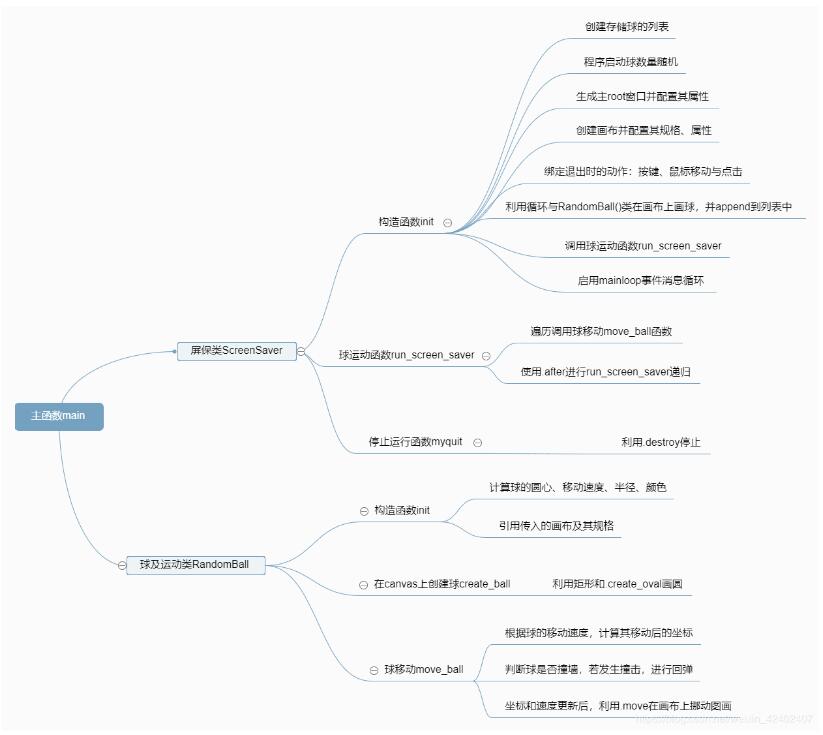 python tkinter实现彩球碰撞屏保