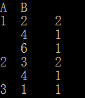 详解python pandas 分组统计的方法