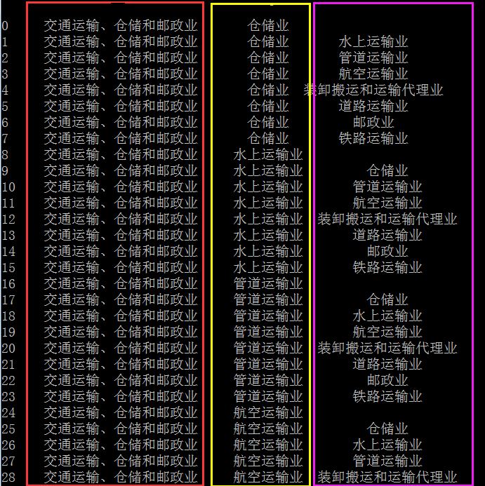 pandas 如何分割字符的实现方法