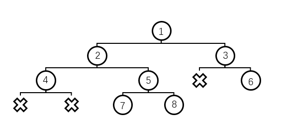Python如何实现二叉树的层序建立