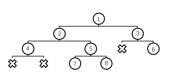 Python如何實(shí)現(xiàn)二叉樹的層序建立