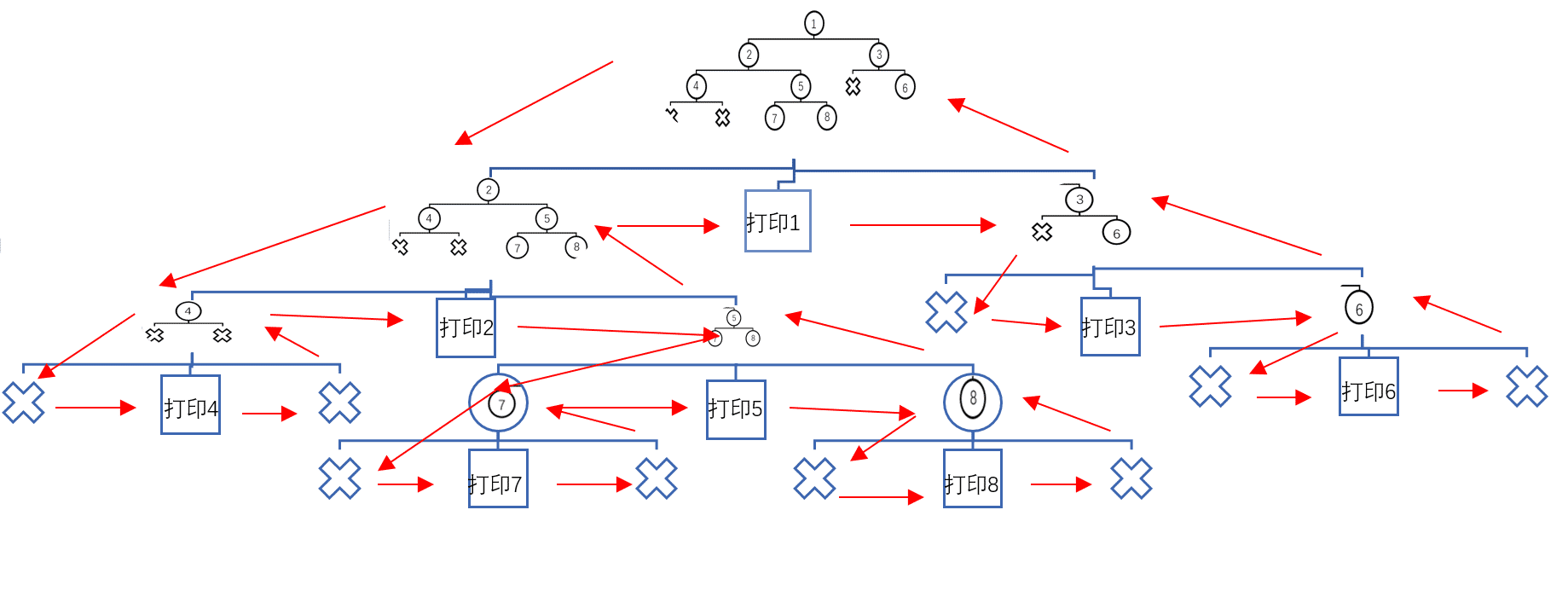 Python如何實(shí)現(xiàn)二叉樹的層序建立