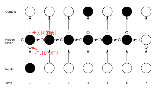 Python中如何使用LSTM模型进行时间序列预测分析