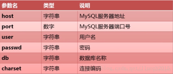 python mysql断开重连的实现方法