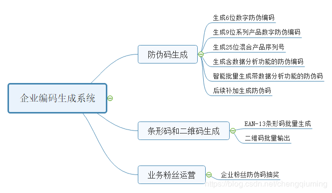 Python企业编码生成系统总体系统设计概述