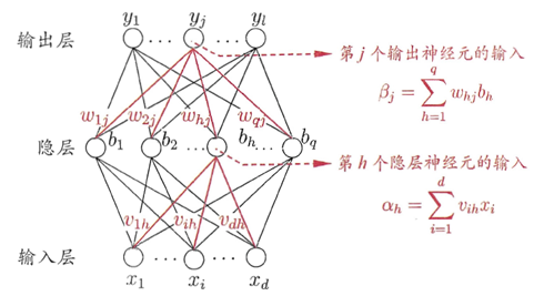 深入解析神經(jīng)網(wǎng)絡(luò)從原理到實(shí)現(xiàn)