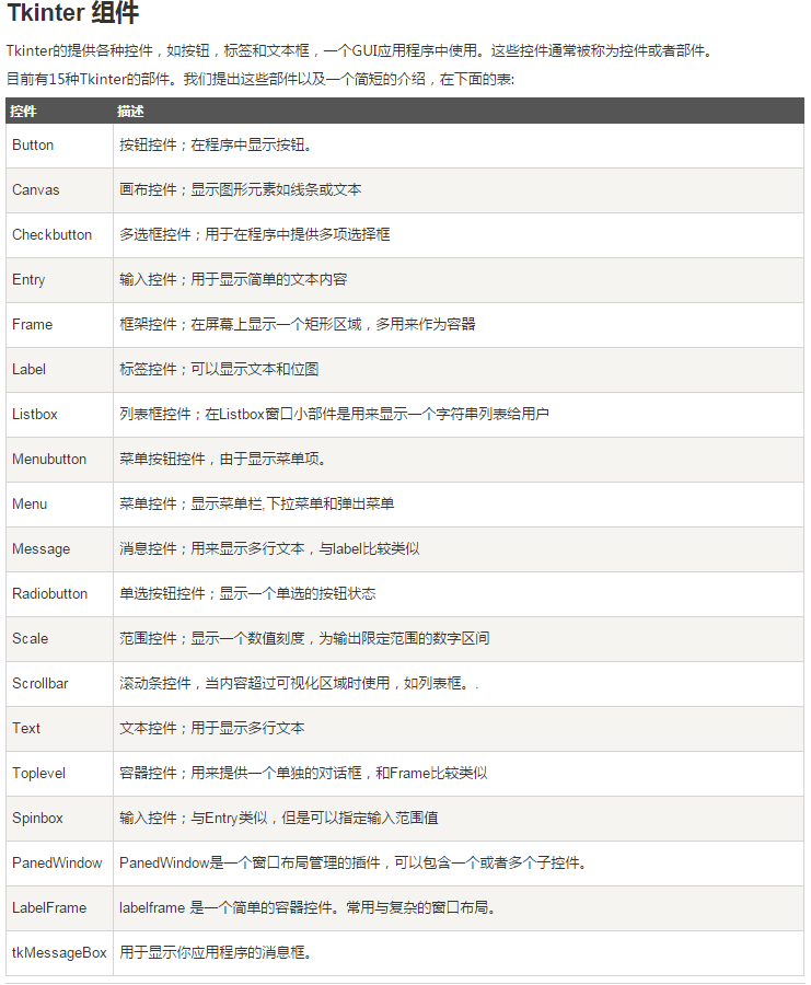 Python交互式图形编程的实现