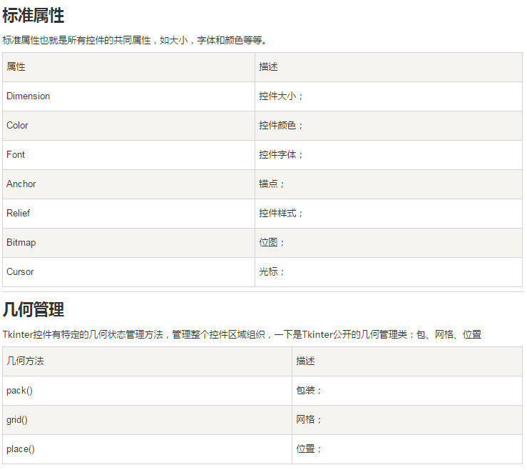 Python交互式圖形編程的實現(xiàn)