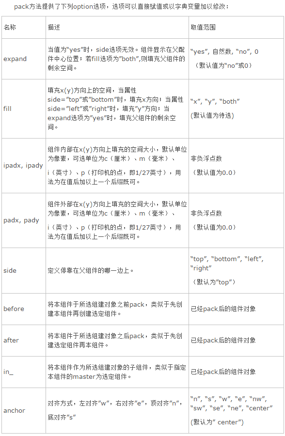 Python交互式图形编程的实现