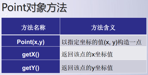 Python交互式图形编程的实现