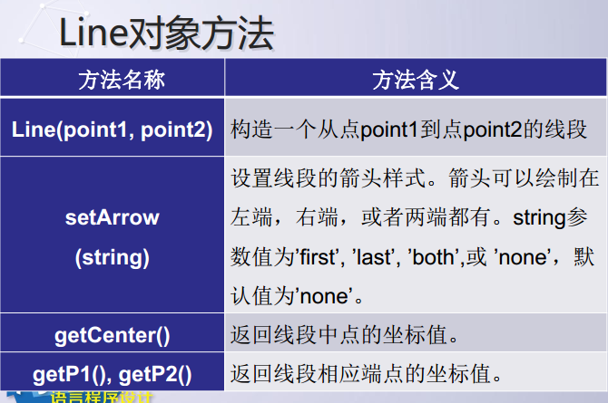 Python交互式图形编程的实现