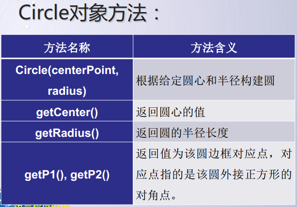 Python交互式圖形編程的實現(xiàn)