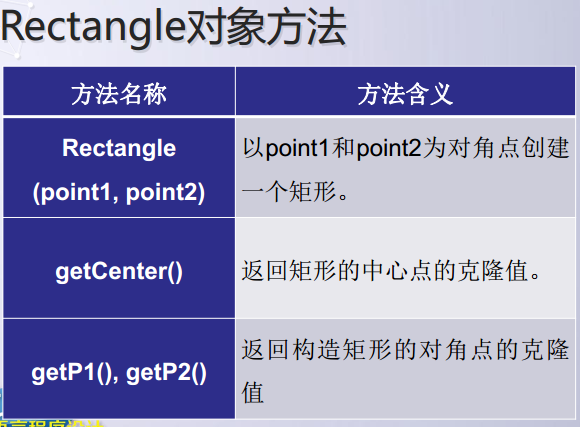 Python交互式图形编程的实现