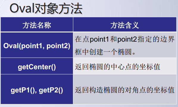 Python交互式图形编程的实现