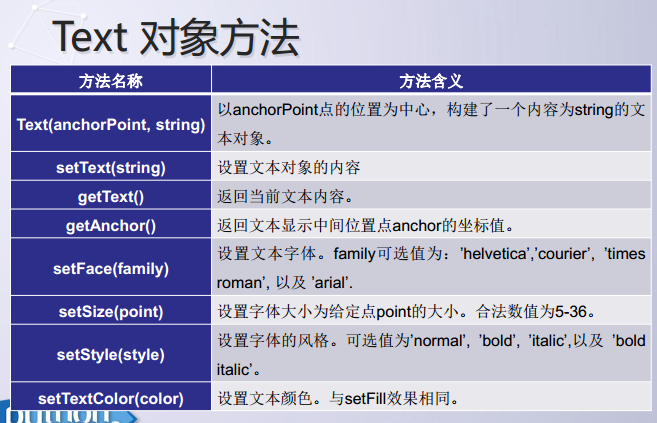 Python交互式圖形編程的實現(xiàn)