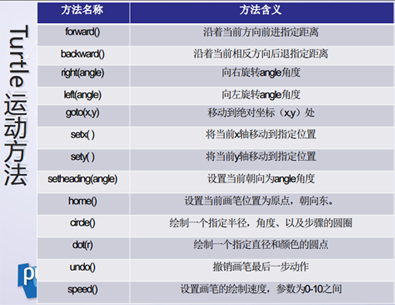 Python交互式圖形編程的實現(xiàn)