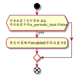 详解Django定时任务模块设计与实践