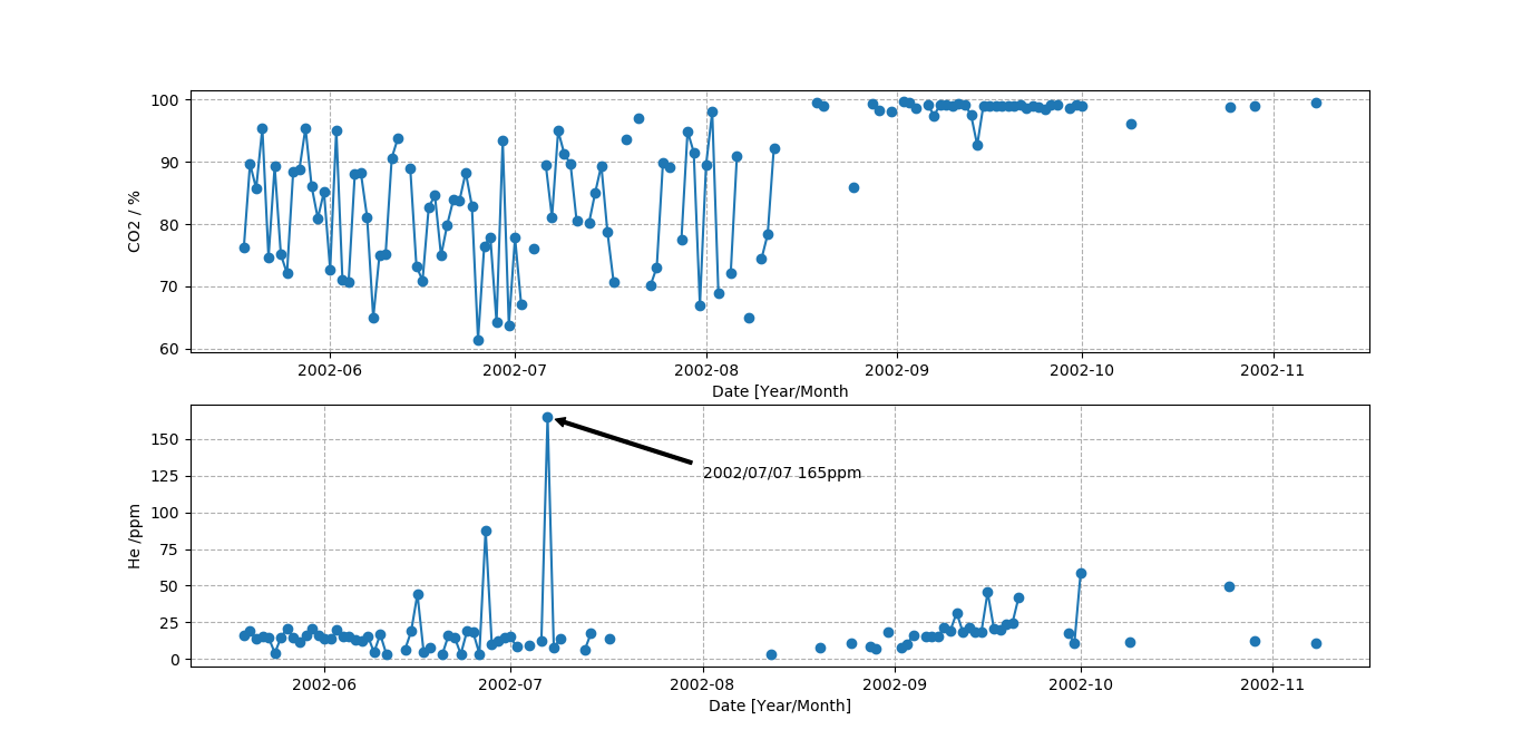 Python根据时间序列数据作图的方法