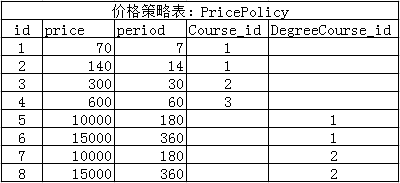 簡單了解Django ContentType內置組件