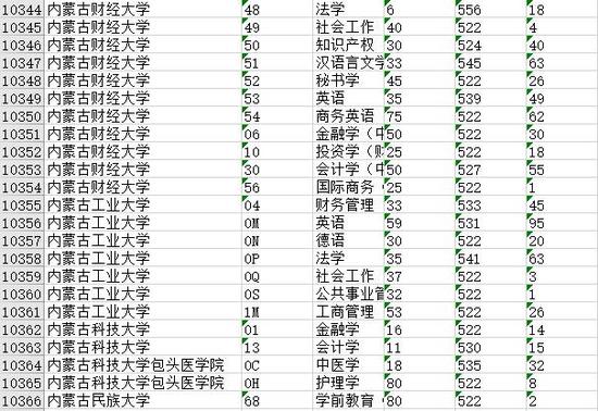 Python中如何获取高考志愿信息