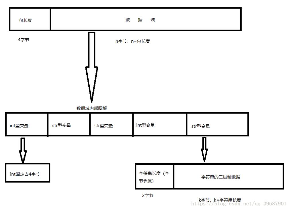 python如何设计tcp数据包协议类