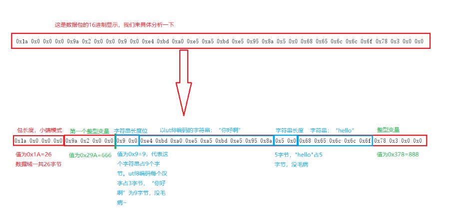 python如何設(shè)計tcp數(shù)據(jù)包協(xié)議類